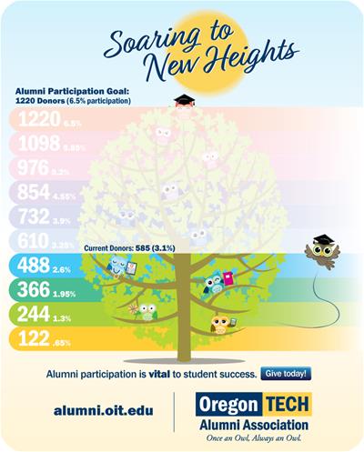 alumni-giving-participation-graphic-1.25.19