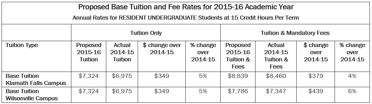 1516 tuition 1516 tuition