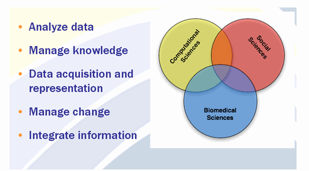 Health Information Technology What Is It