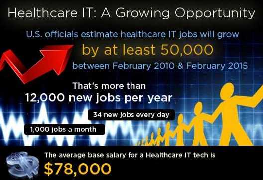 Healthcare informatics Jobs